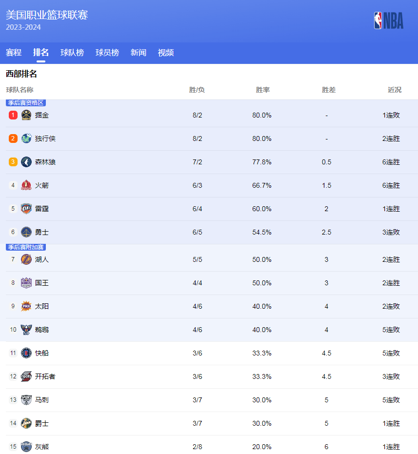 会的完结