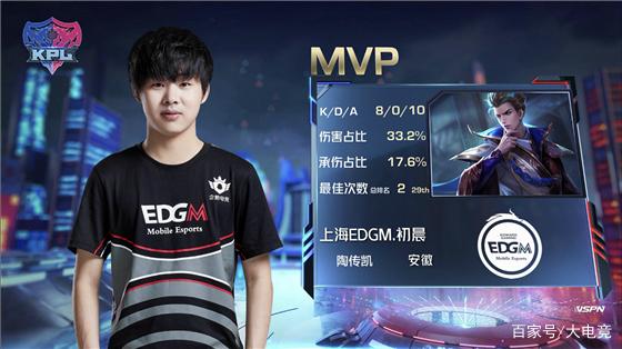 花样滑冰 花样滑冰