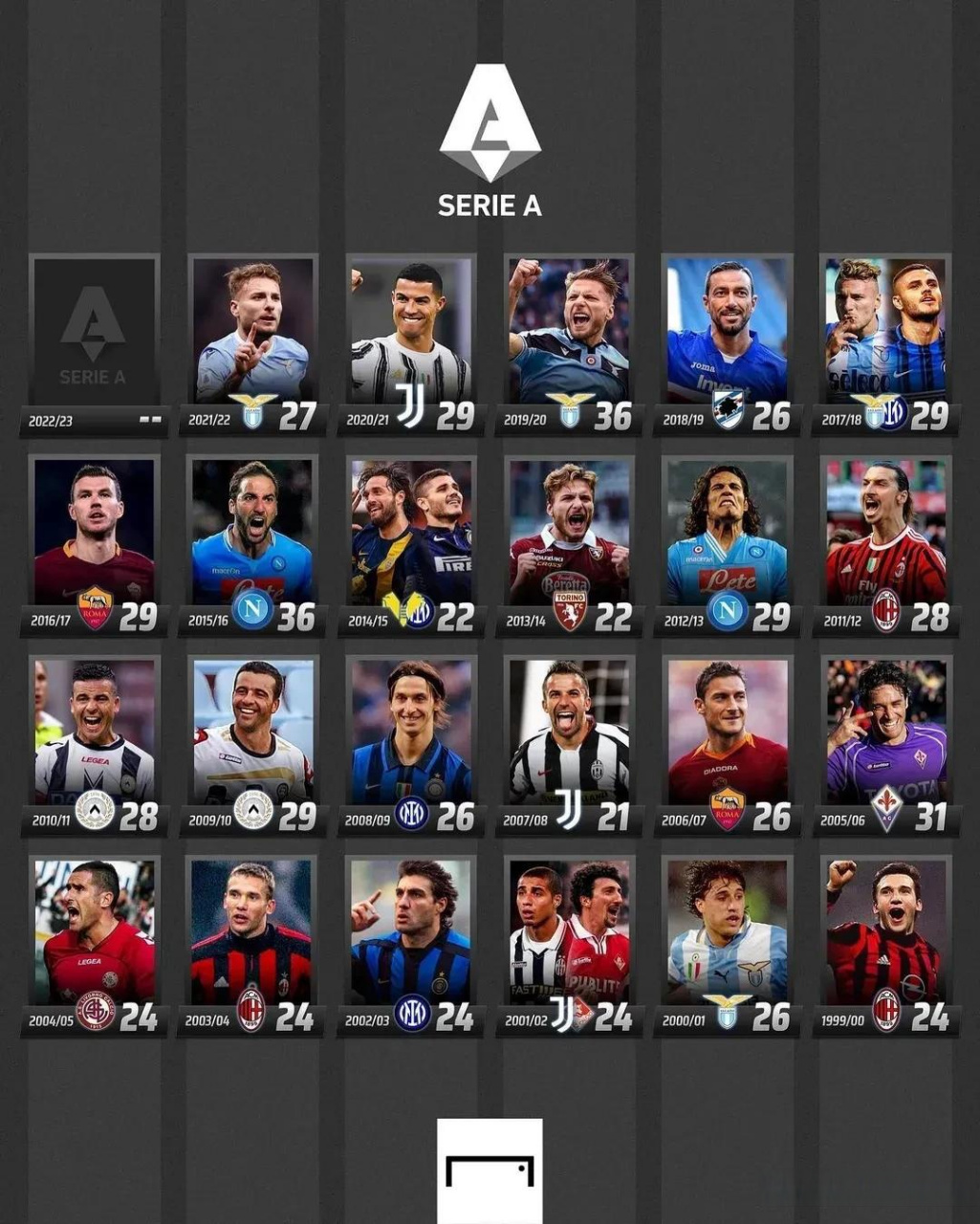 纵观这些比 纵观这些比